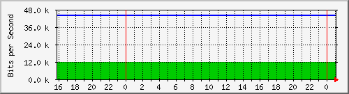 20.0.10.8_enp0s25 Traffic Graph