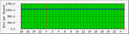 20.0.10.8_vethc08775e Traffic Graph