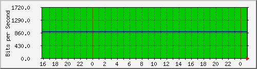 20.0.10.99_enp6s0 Traffic Graph